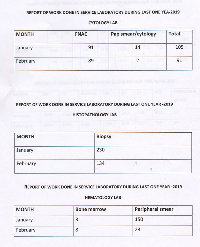 Pathology